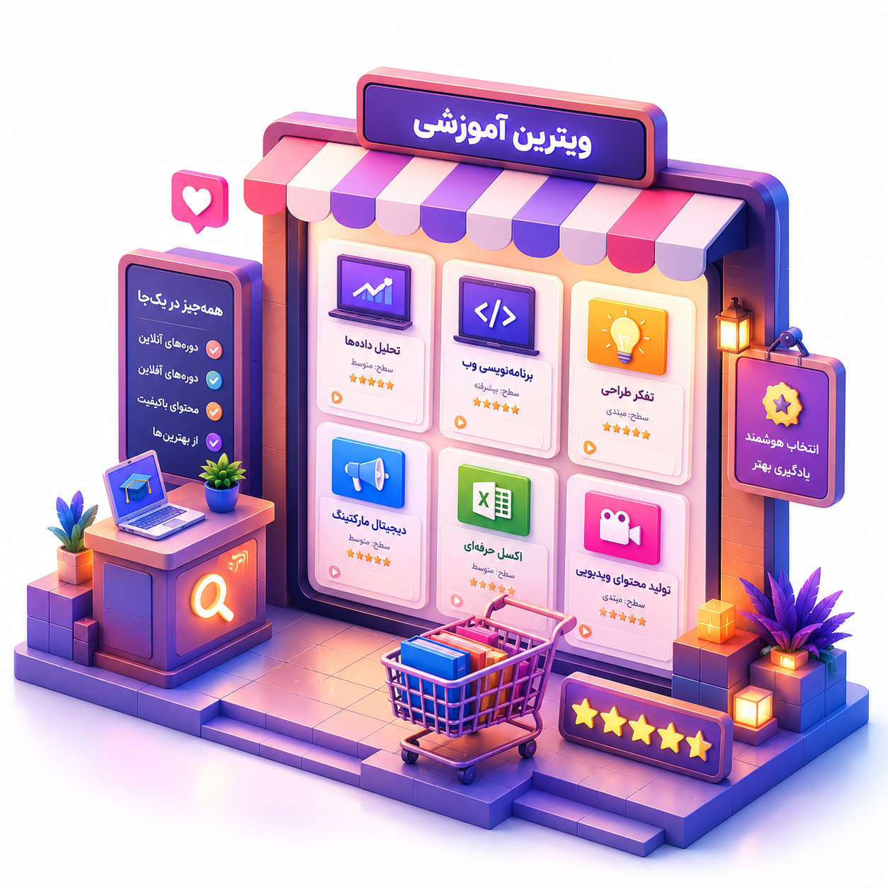ویترین دوره‌های آموزیم